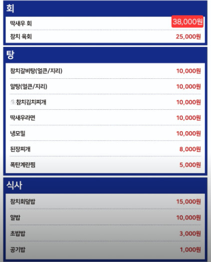 생생정보 고성 참치숯불구이 참치회 맛집(믿고 떠나는 스타의 고장 손범수)