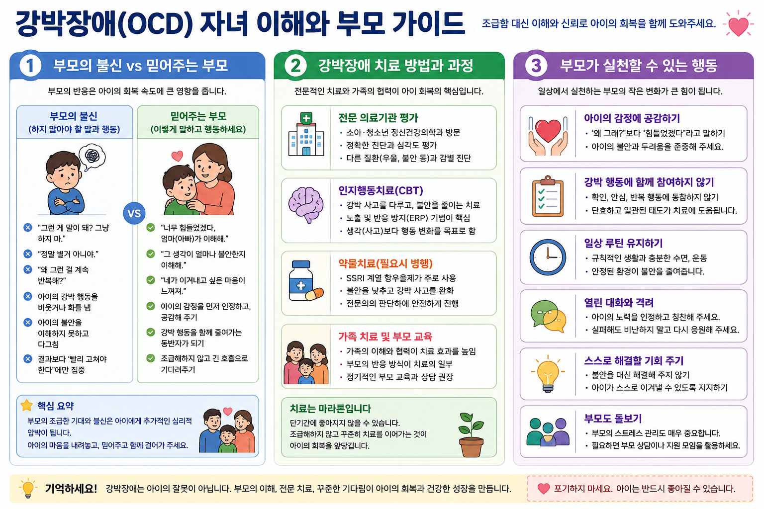 강박장애 비교표