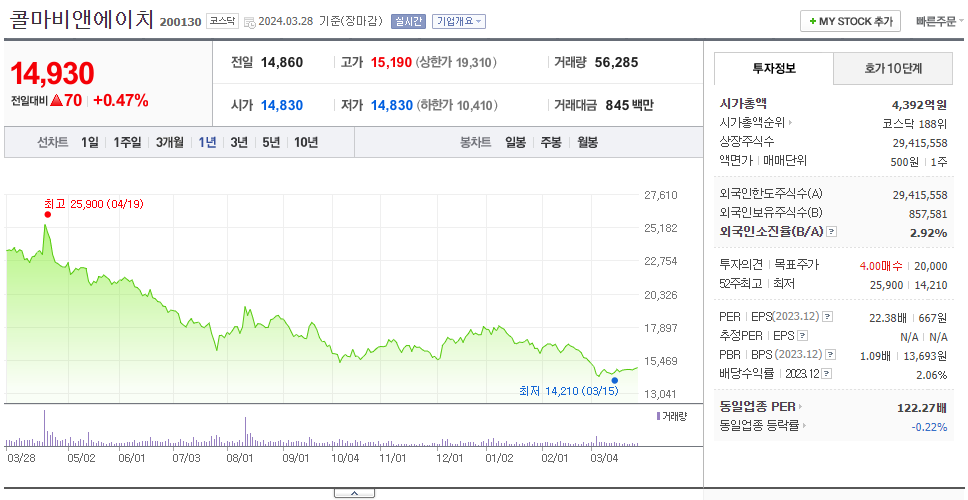 콜마비앤에이치_주가