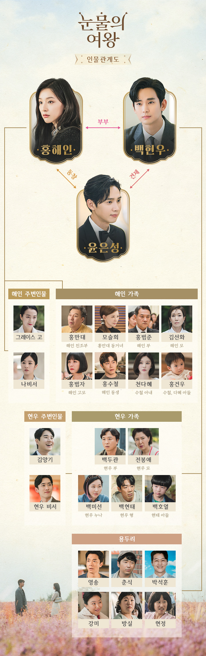 눈물의 여왕 등장인물 눈물의 여왕 인물 관계도