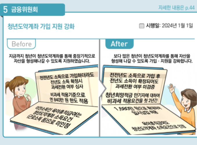 2024년 달라지는 정책 2탄 