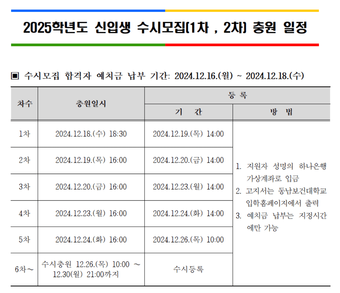 2025 동남보건대 수시 추가합격자 발표 일정