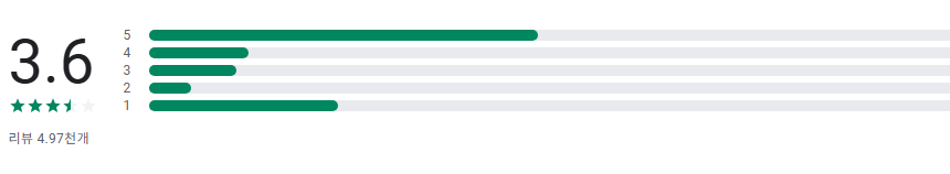 국민연금공단의 모바일 앱, 국민연금 수령액 조회, 내 수령액 알아보기