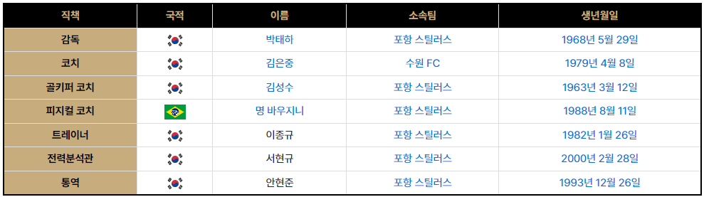 ํ ํธ๋ K๋ฆฌ๊ทธ ์ค๊ณ