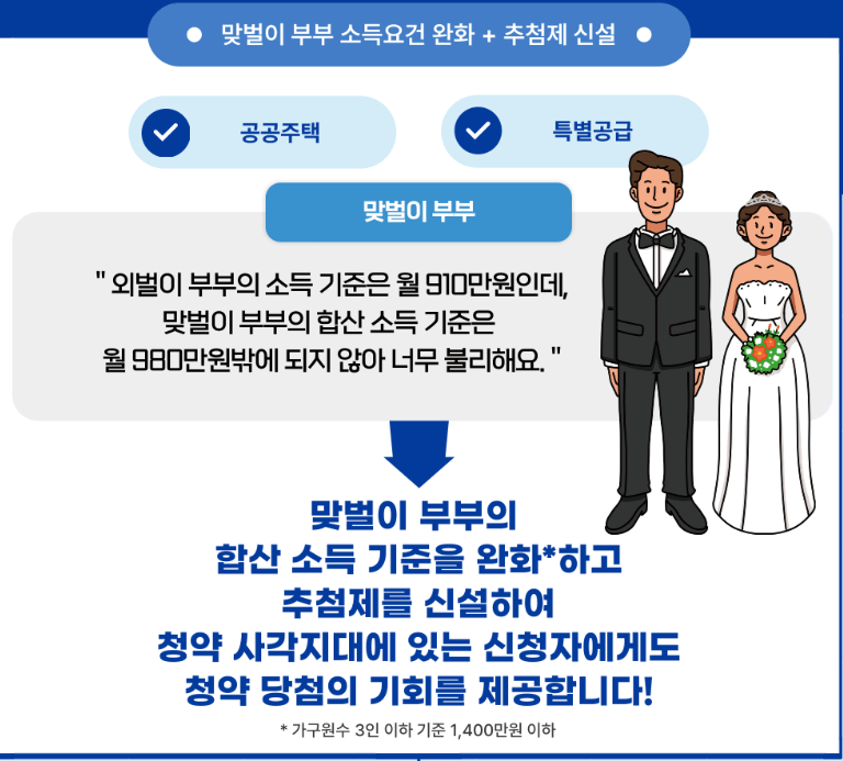 2024년 주택청약제도 개편 사항