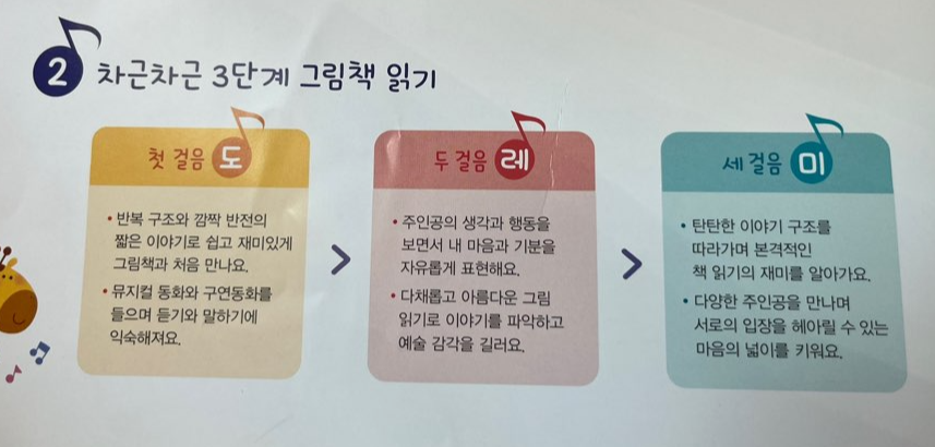 도레미곰 전집 단계