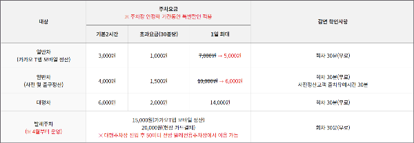 서울대공원 동물워 둘레길 주차장 요금