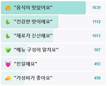 연희보리밥-후기