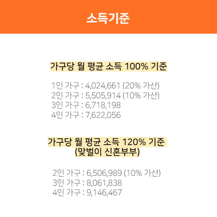 SH행복주택 신청방법 SH행복주택 신혼부부