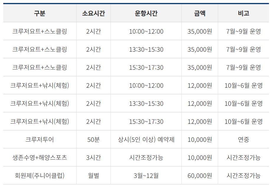 거제 해양레포츠센터 요트체험