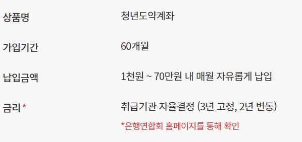 청년도약계좌 중도해지 사유 비과세혜택