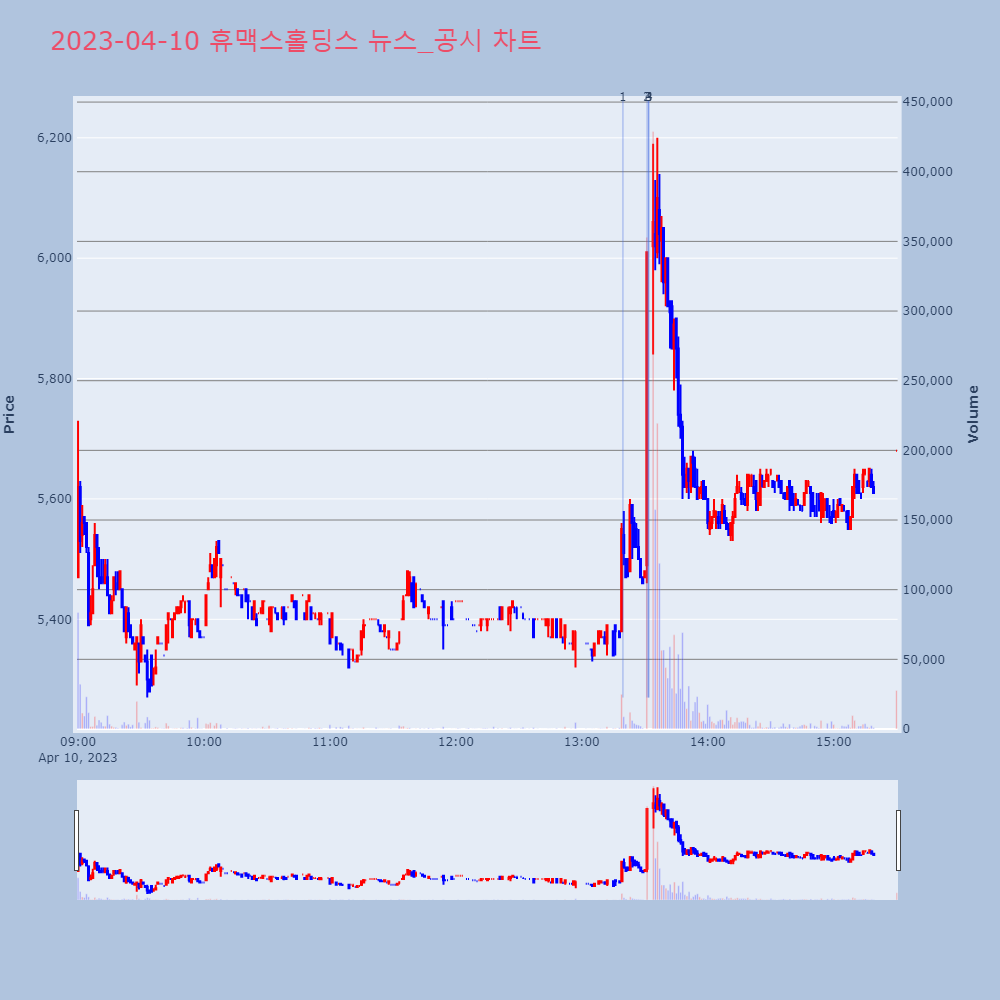 휴맥스홀딩스_뉴스공시차트