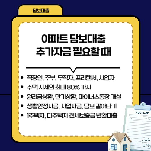 주담대 금리