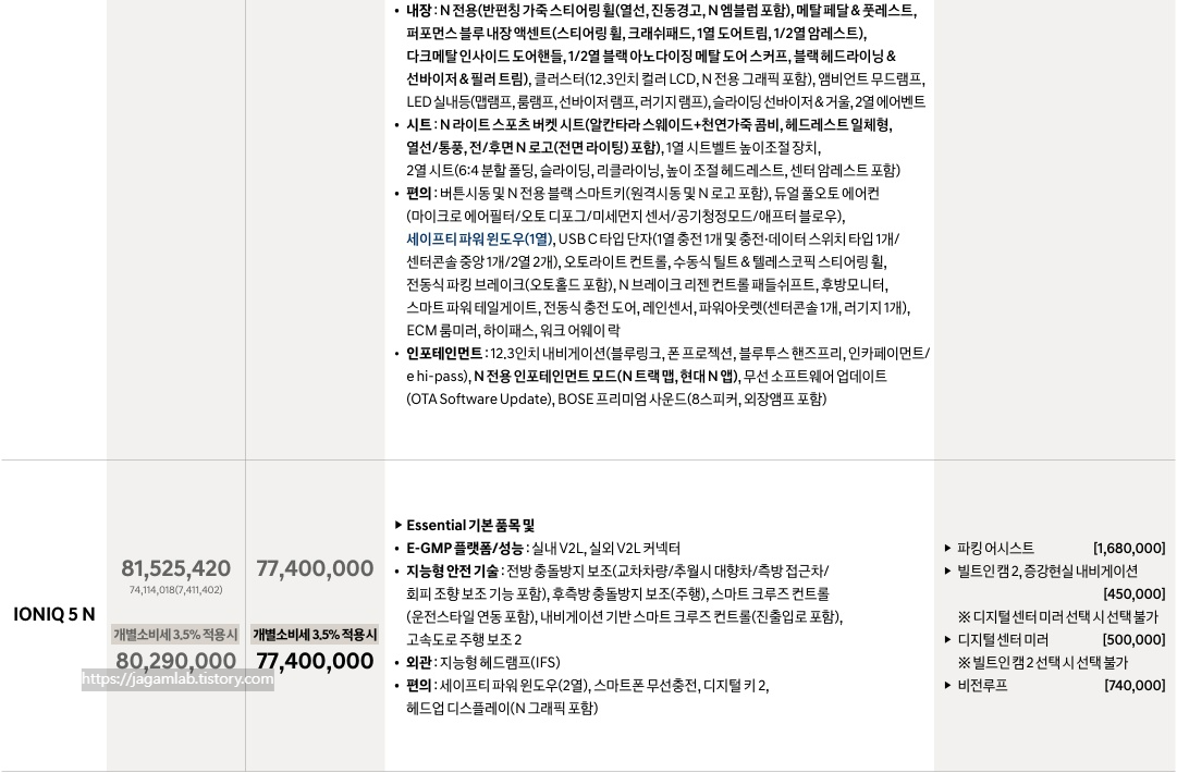 2026 아이오닉 5 N 가격표, 기본 품목 및 선택 품목