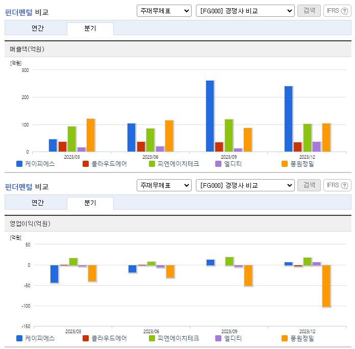 케이피에스_업종분석