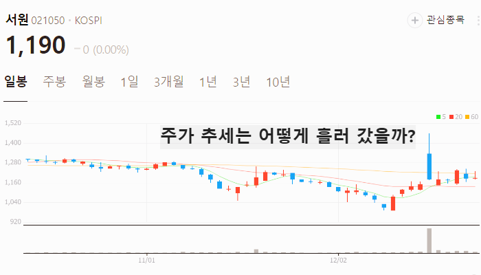 이낙연 관련주 대장주 주식 TOP10