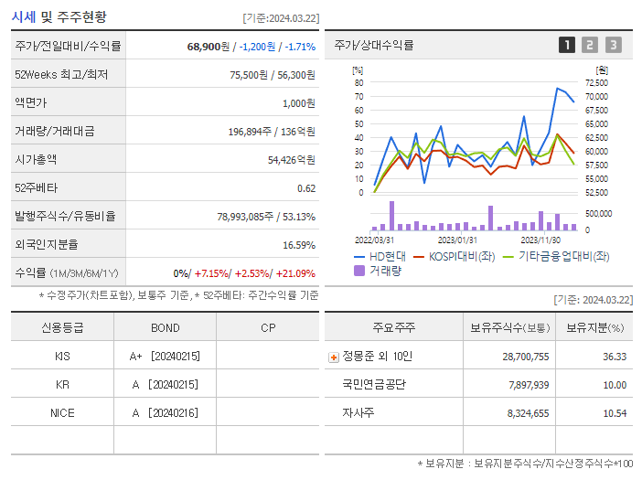 HD현대_기업개요