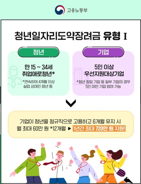 청년일자리도약장려금 신청 총정리
