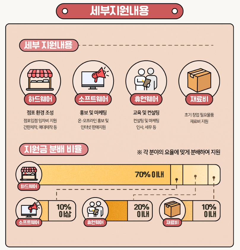 세부지원내용