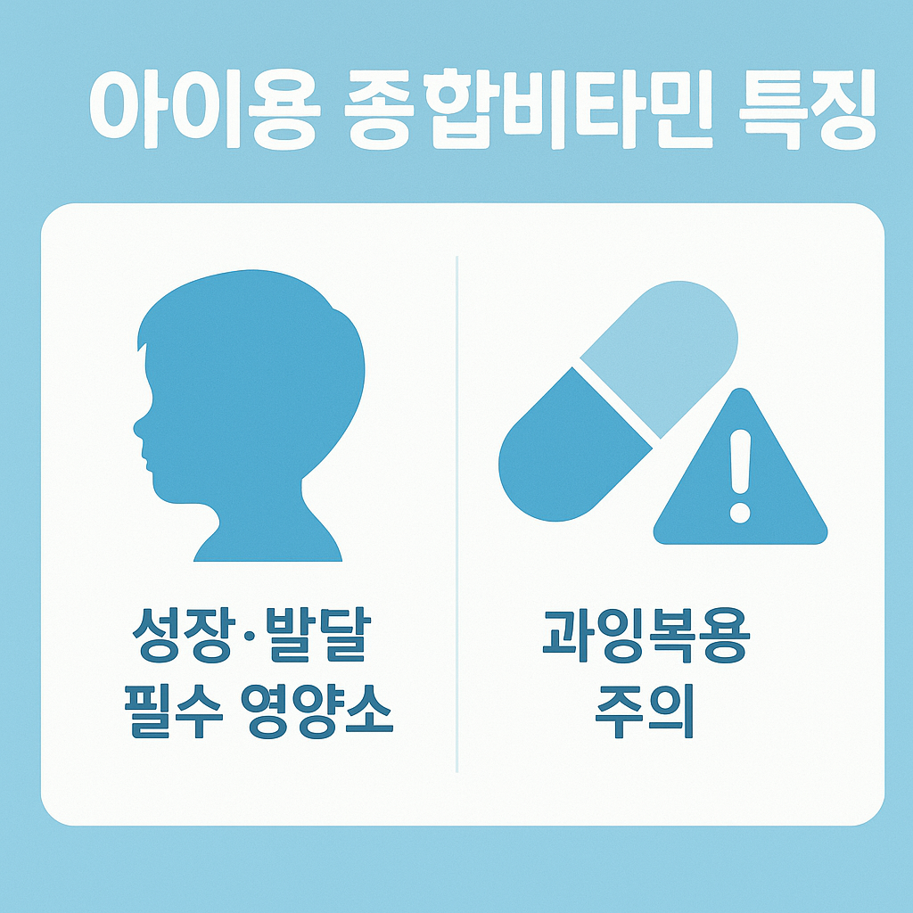성장과 발달에 필요한 필수 영양소와 과잉복용 시 주의사항을 시각적으로 표현한 어린이용 종합비타민 안내 이미지