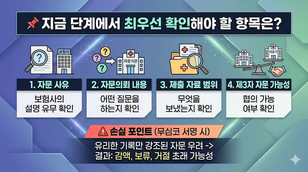 보험사가 의료자문을 진행하는 과정과 제출 자료 및 질문 범위 구조 설명