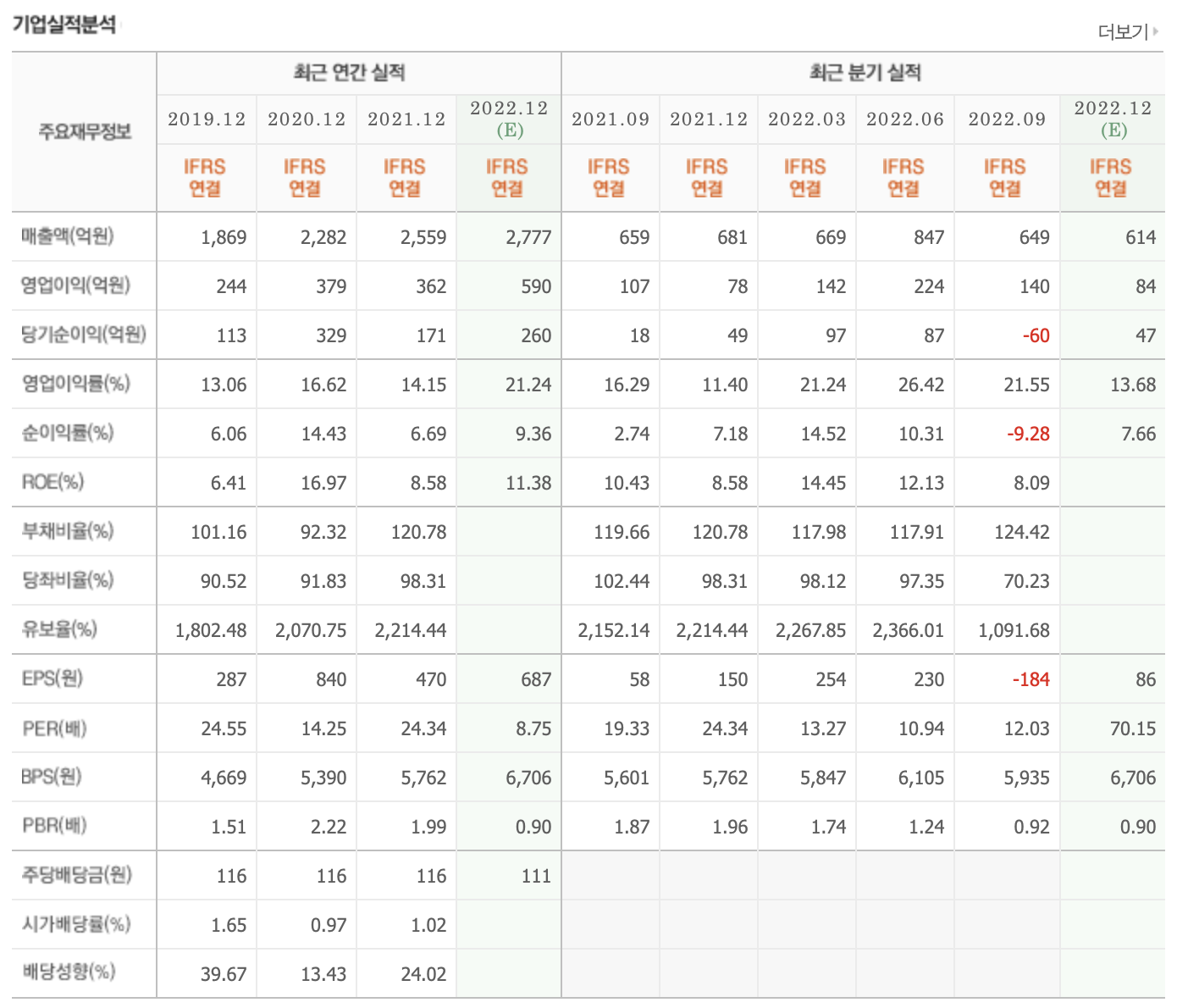 DDR5-관련주-인텔-4세대-서버-CPU-사파이어-래피즈-출시-테크윙
