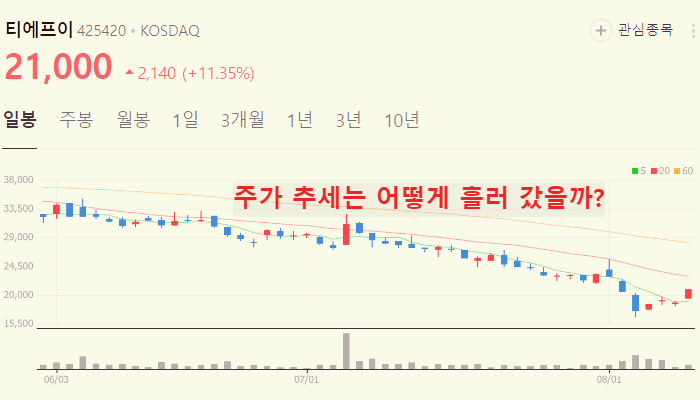 삼성전자 hbm3E 관련주 대장주 TOP10