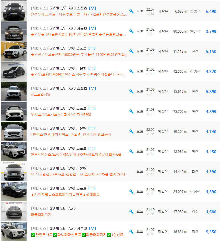 제네시스 GV70 2.5 가솔린 등급 중고차 가격 : 3,799만원 ~ 6,490만원