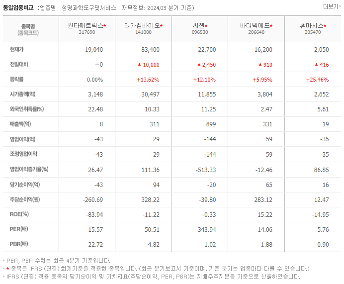 퀀타매트릭스_동종업비교자료