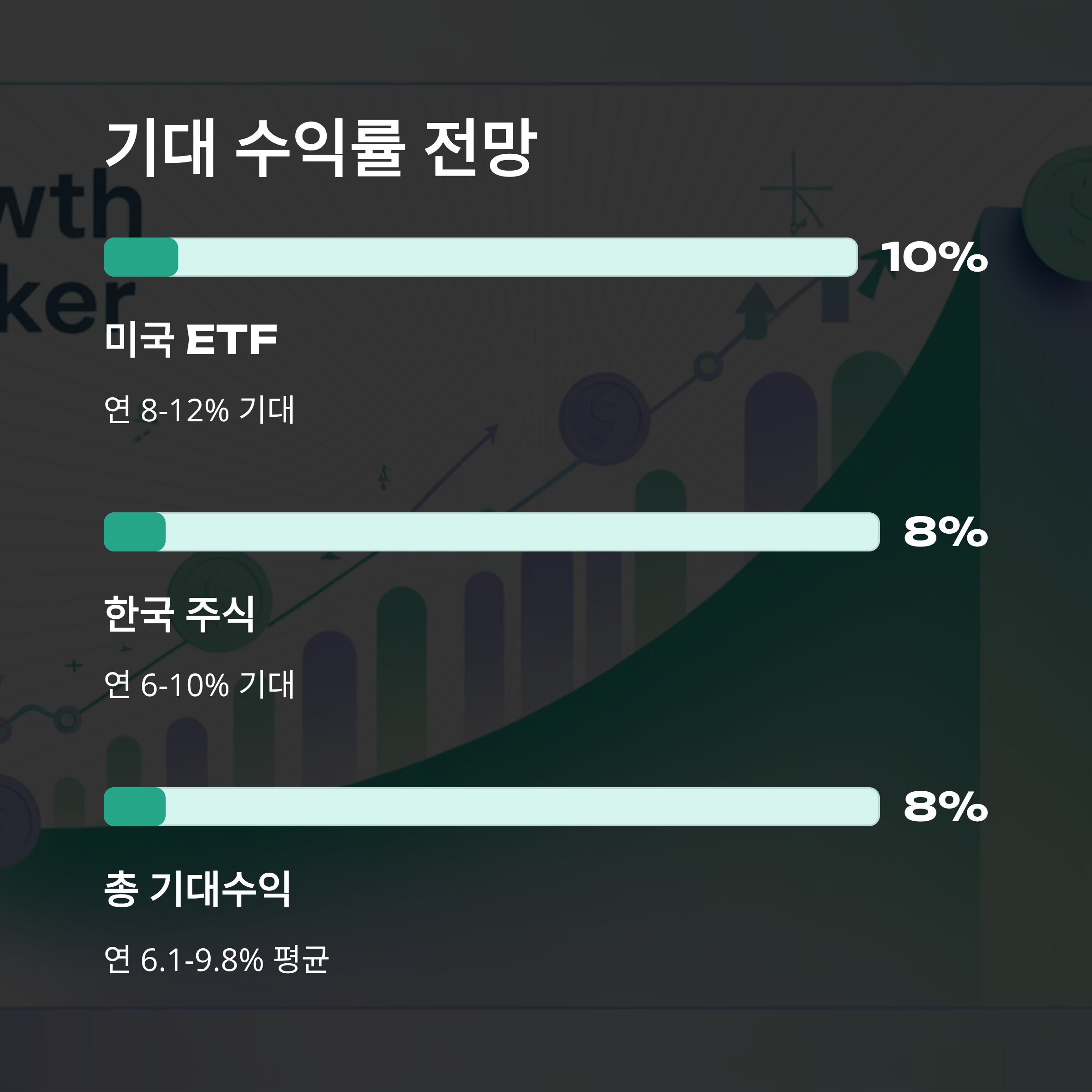 2025년 미국 기준금리 기대 수익률 전망