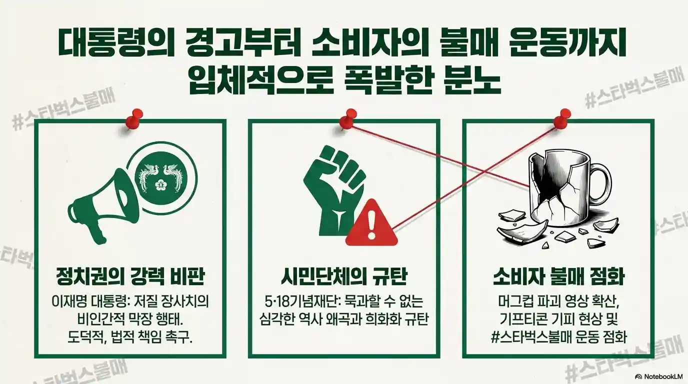 스타벅스 탱크데이에 대한 각계 반응