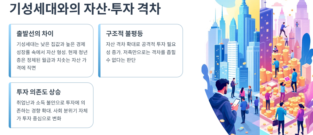 기성세대와의 자산&middot;투자 격차