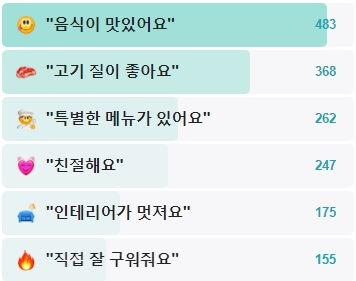 육미안-후기