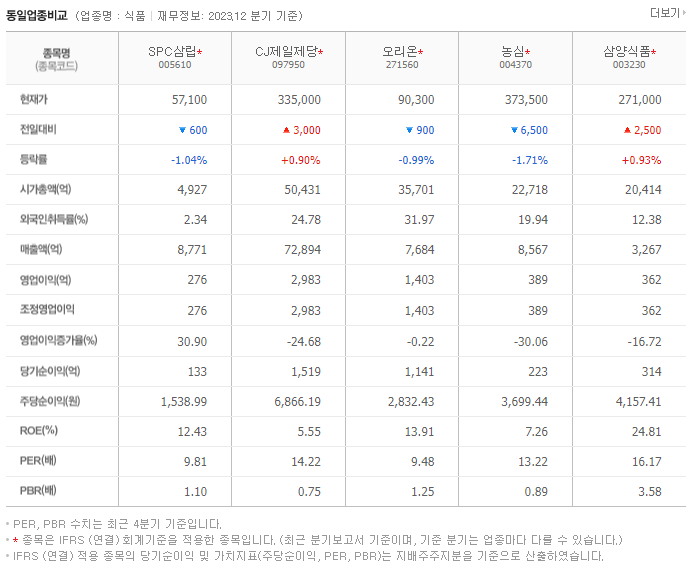SPC삼립_동종업비교자료