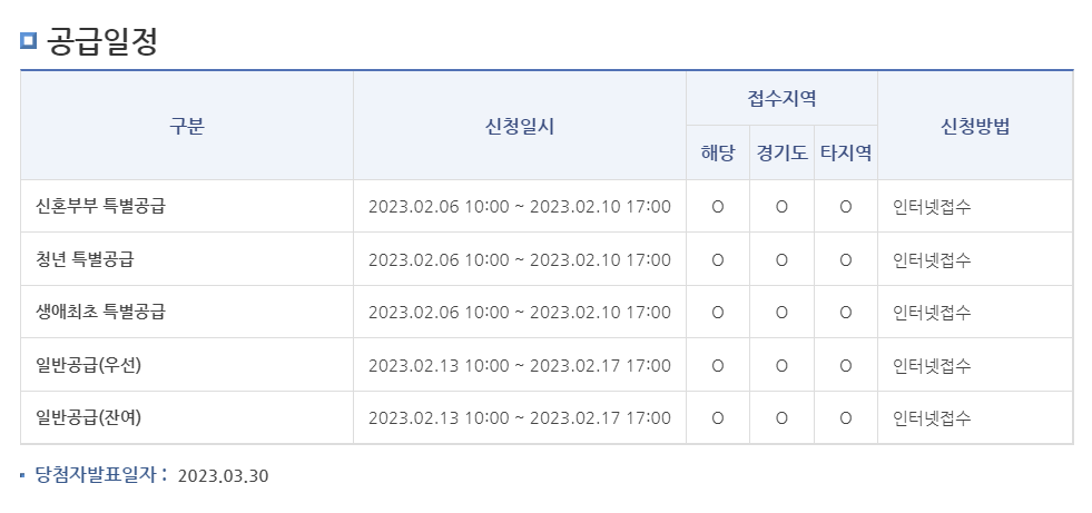 2023 사전청약 나눔형(이익공유형) 분양주택 입주자모집공고 - 고양창릉&#44; 양정역세권