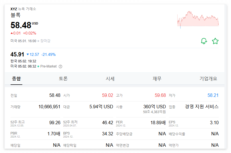 블록 주가 주식 전망