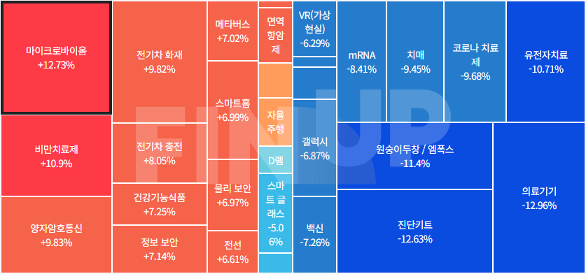 금일 테마동향 및 특징주 정리