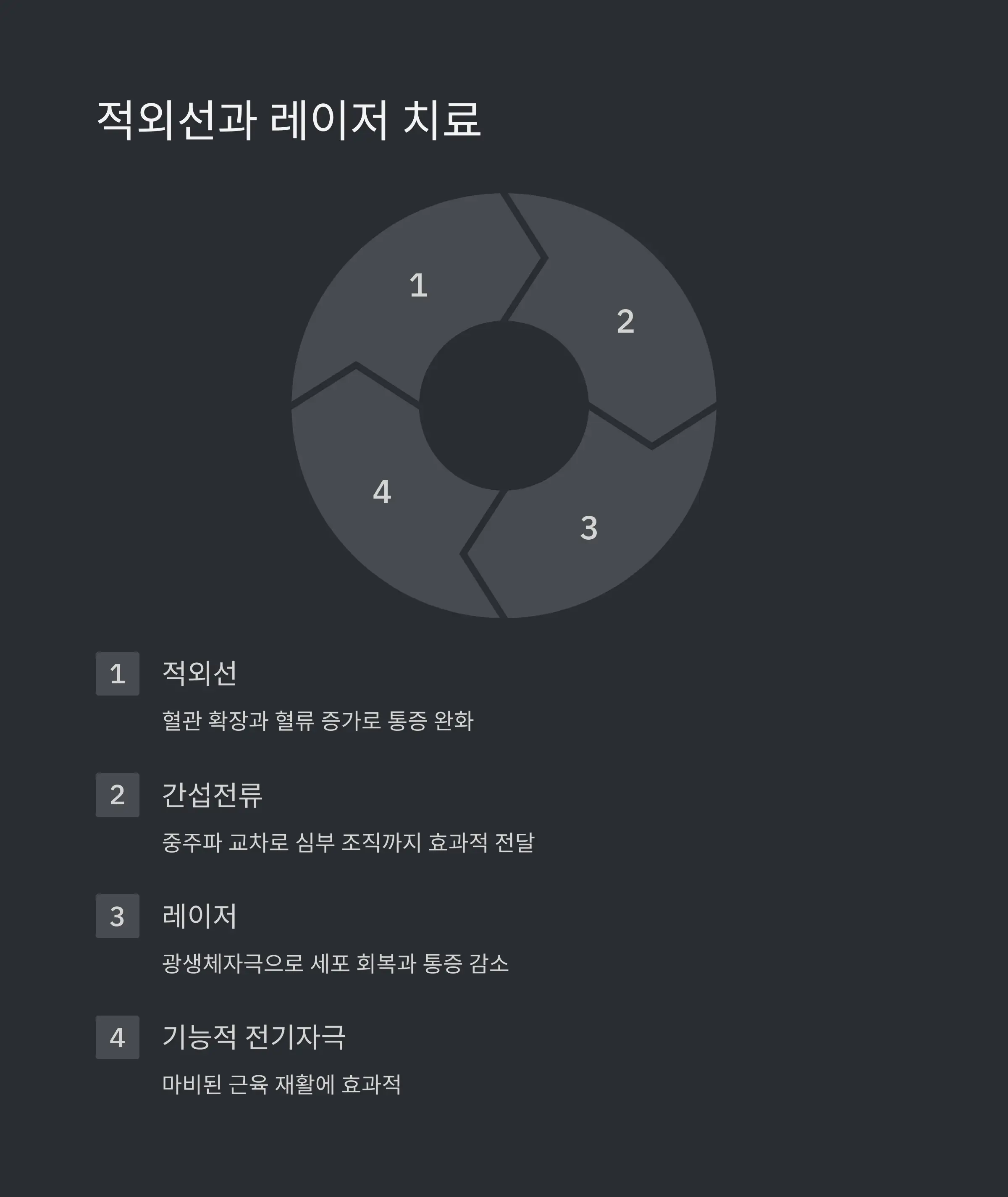 🔊 초음파 치료