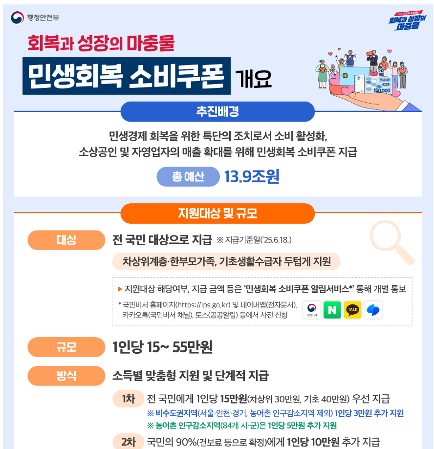 소비쿠폰개요