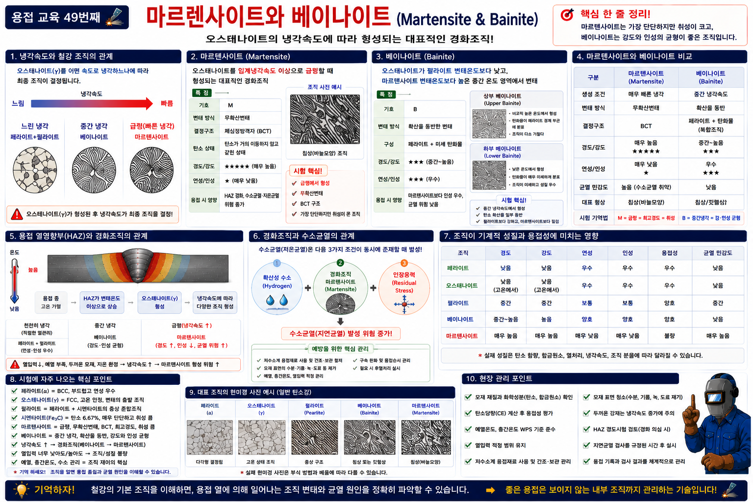 마르텐사이트와 베이나이트 완벽정리