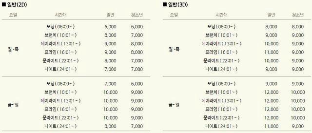 cgv 조조가격