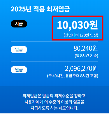 2025 최저임금 월급 계산 (주휴수당, 초과근무수당)