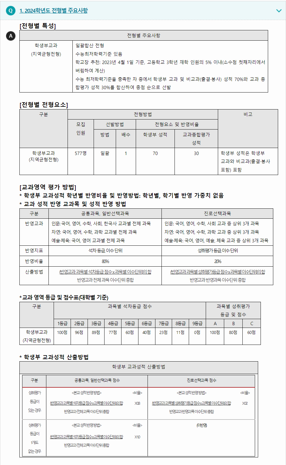 2024학년도 경희대학교 학생부교과전형 전형별 주요사항