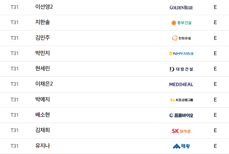 2024 한화 클래식