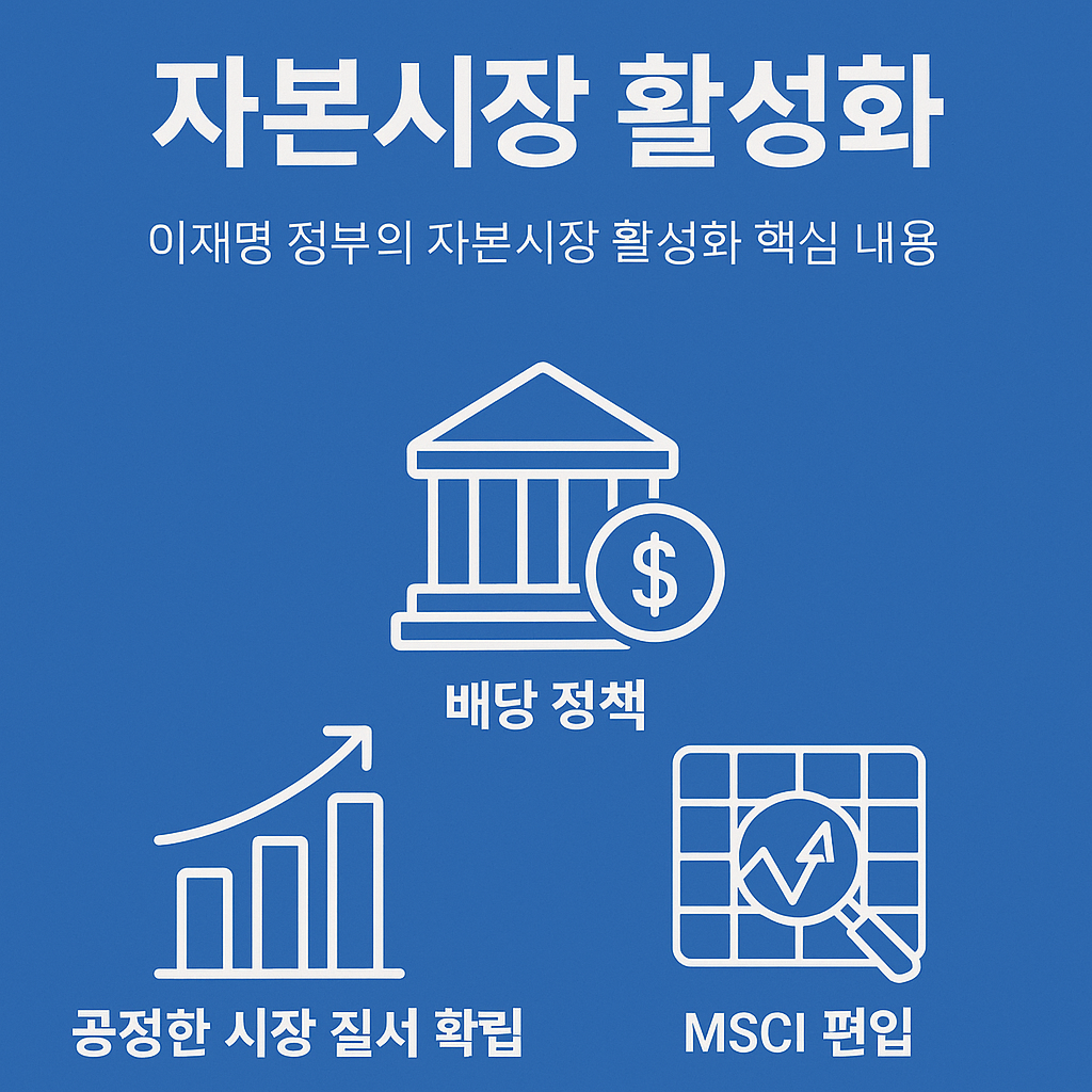 자본시장 활성화 정책을 주제로 한 인포그래픽 이미지