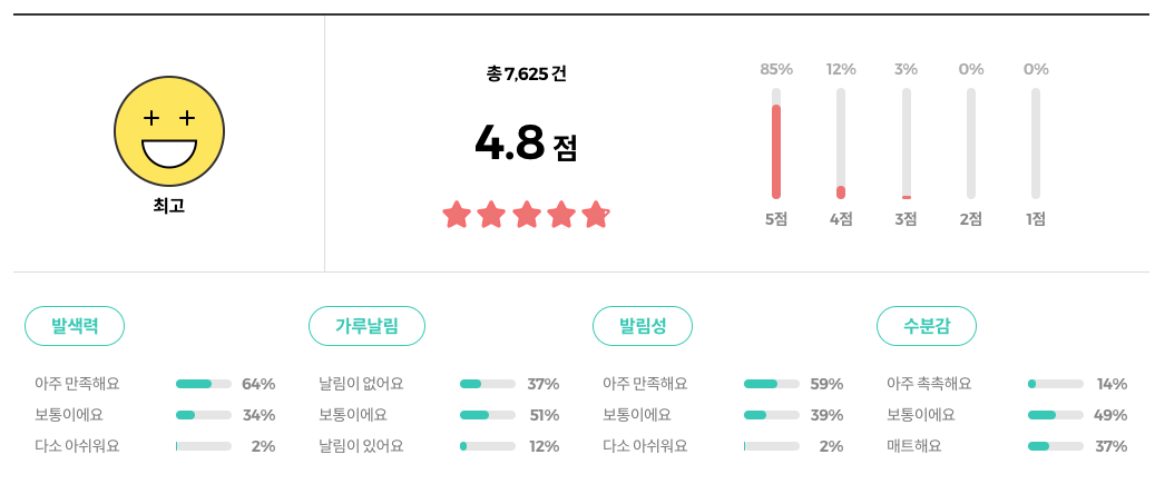 페리페라 브이 쉐딩 리뷰