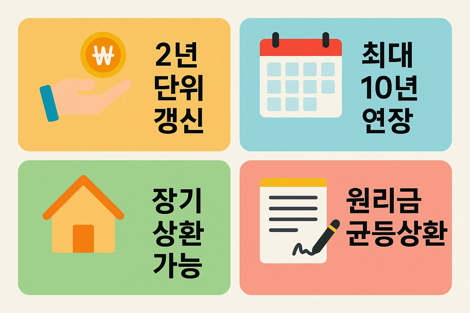 2년 단위 갱신, 최대 10년 연장, 장기 상환 가능, 원리금 균등상환 등 두 대출의 상환 조건과 기간 차이를 쉽게 이해할 수 있도록 구성한 인포그래픽.