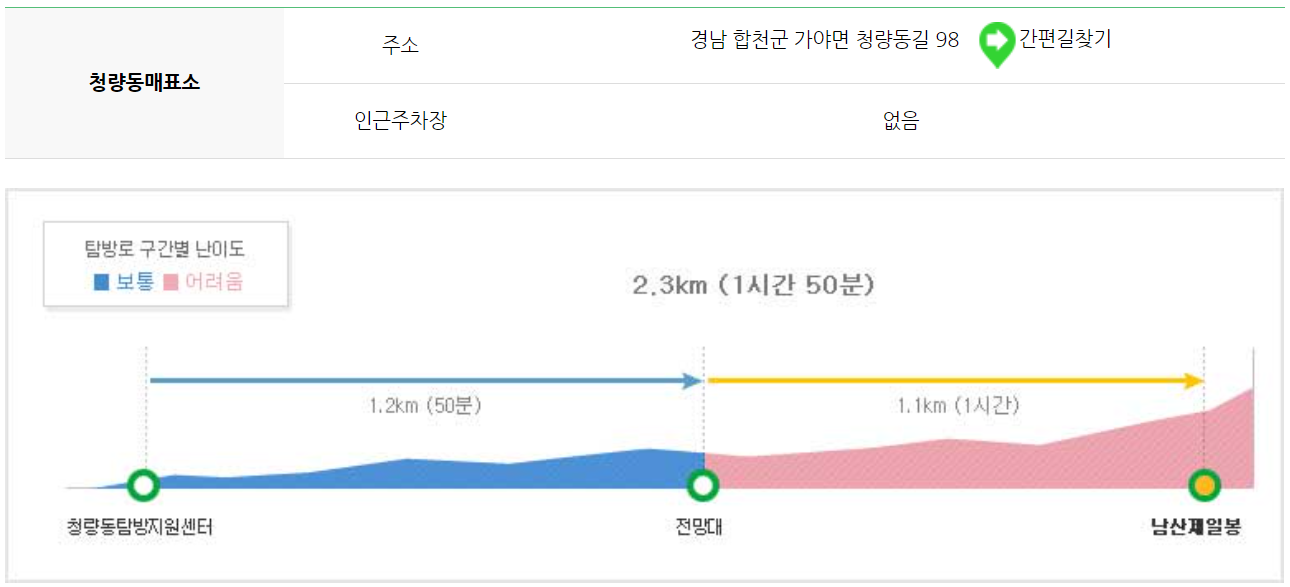 가야산 등산코스