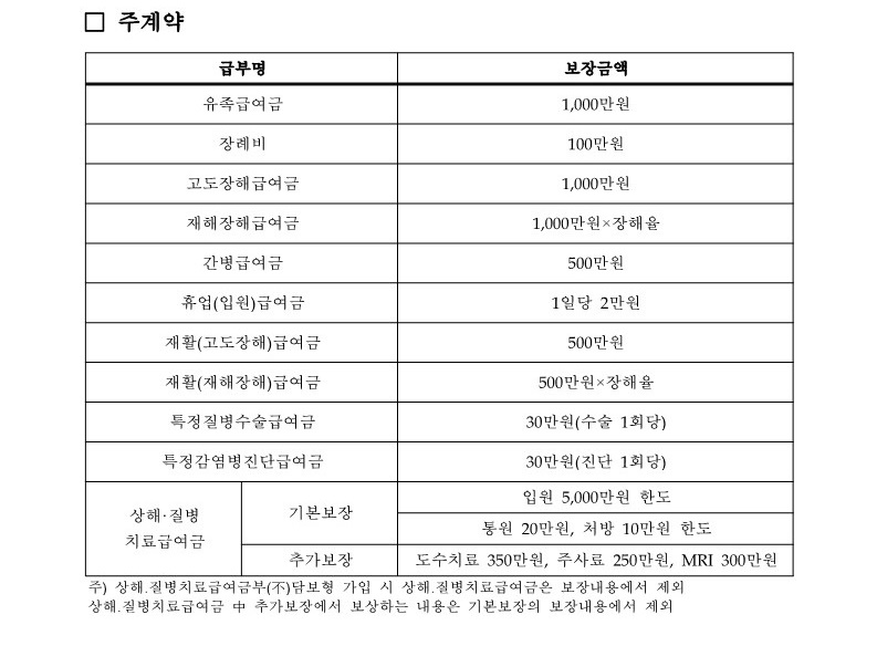 농업인농작업근로자안전보험