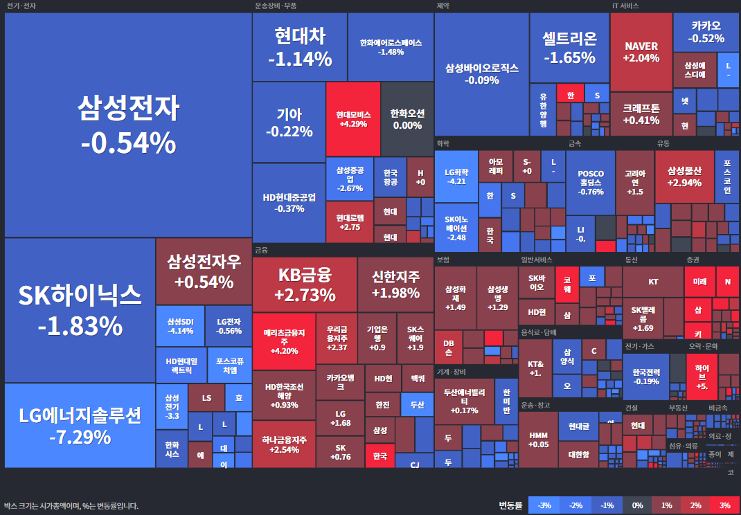 코스피상승률